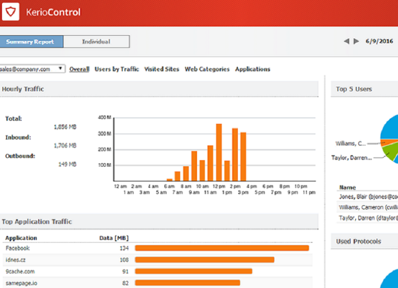 پهنای باند در کرج